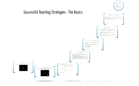 Successful Teaching Strategies - The Basics by chris collins on Prezi