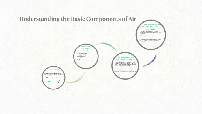 understanding-the-basic-components-of-air-by-mikinna-killeen-on-prezi