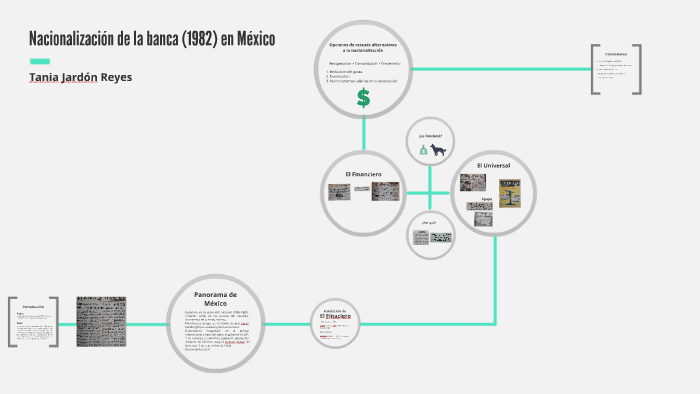 Nacionalización de la banca (1982) en México by Tania Jardon on Prezi