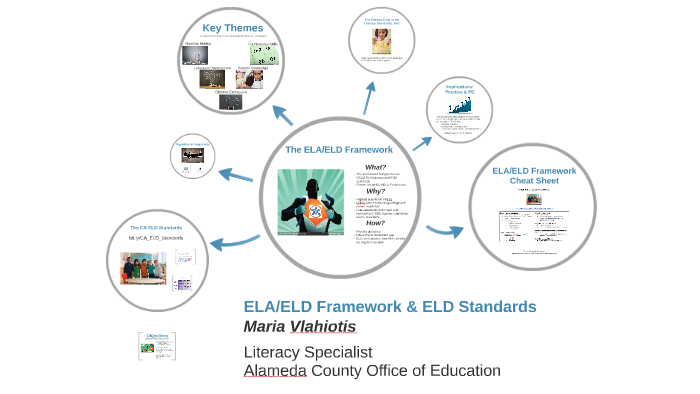 ELA/ELD Framework by Maria Vlahiotis on Prezi