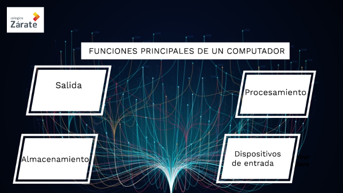 FUNCIONES PRINCIPALES DE UN COMPUTADOR by Favia Valentina Rojas