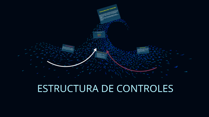 Estructura de Controles by Juniorr CrisTalino on Prezi