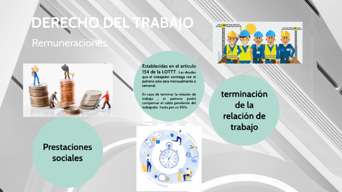 DERECHO DEL TRABAJO by armary daniela Baez ramos on Prezi
