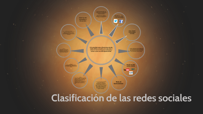 Clasificacion de las redes sociales by David Mercado Florez on Prezi