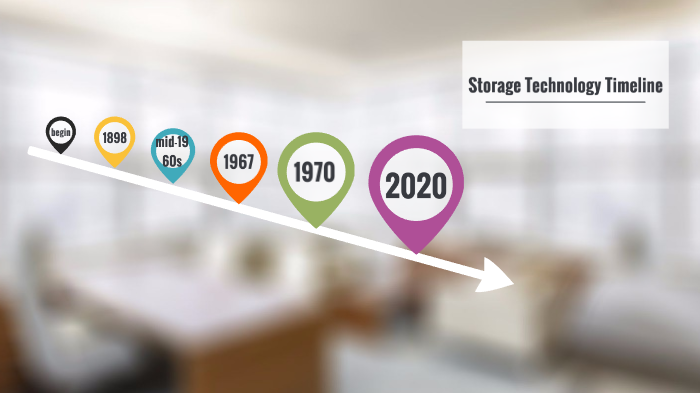 Storage Technology Timeline by Judith Ray on Prezi