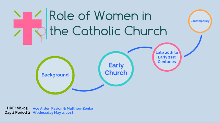 Role Of Women In The Church By Ace Arden P.