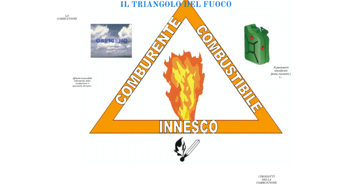 triangolo del fuoco by Maria Casula on Prezi