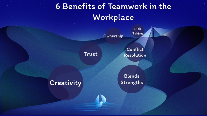 6 Benefits Of Teamwork In The Workplace By Catherine Pinter On Prezi