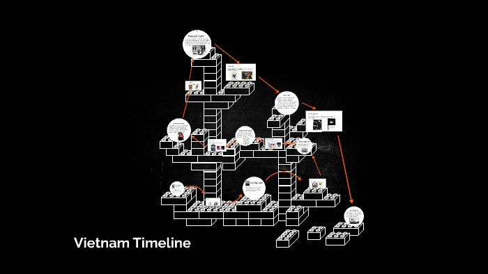 Vietnam Timeline by Gabrielle D on Prezi