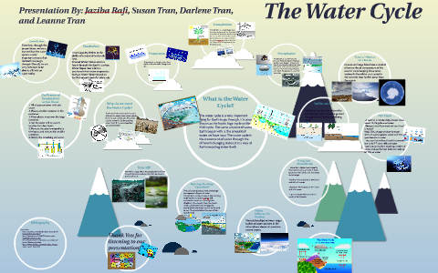 The Water Cycle by Jaziba Azher on Prezi