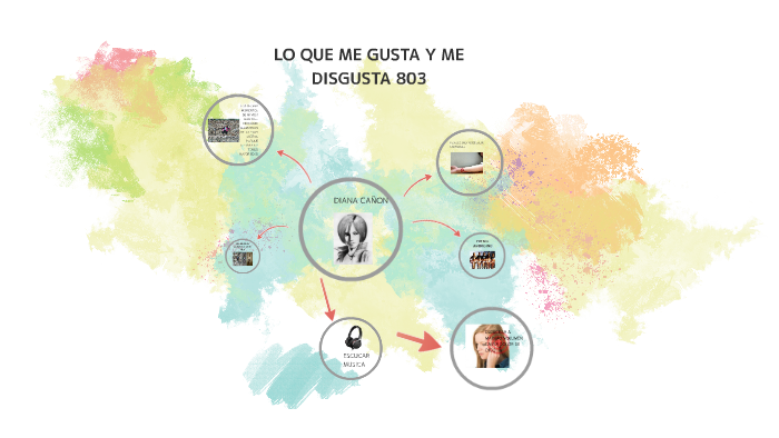 Lo Que Me Gusta Y Lo Que Me Disgusta prezi.com