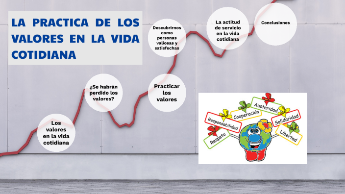 LA PRACTICA DE LOS VALORES EN LA VIDA COTIDIANA by DANIEL ROMERO