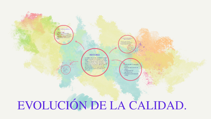 Mapa Conceptual De La Evolución De La Calidad. By Jonathan Suárez Arias ...