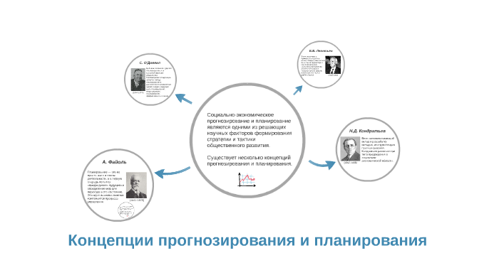 Презентация на тему прогнозирование и планирование