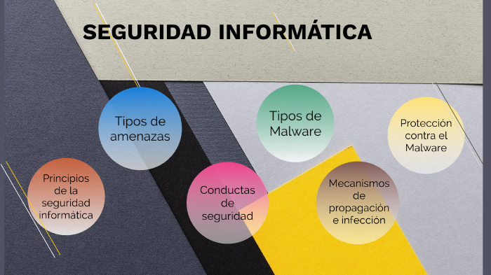 Seguridad Informática by Oscar Boodhoo Enríquez on Prezi