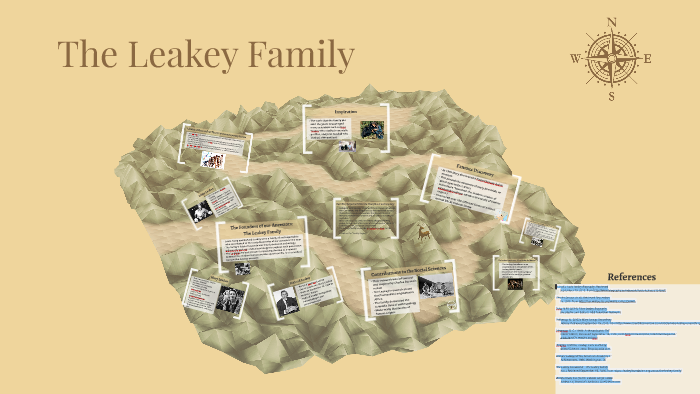 The Leakey Family By Maddie Bryers On Prezi