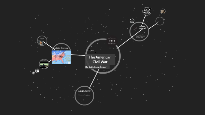 The American Civil War by on Prezi