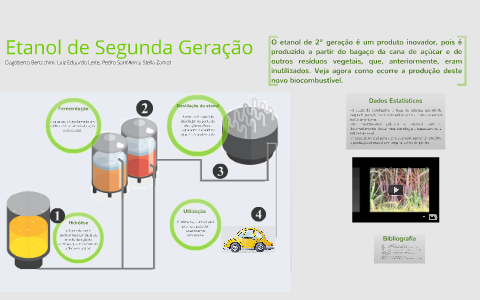 Etanol de Segunda Geração by Luiz Eduardo Leite on Prezi