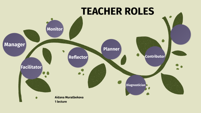 Roles of teacher by Aidana Muratbekova on Prezi