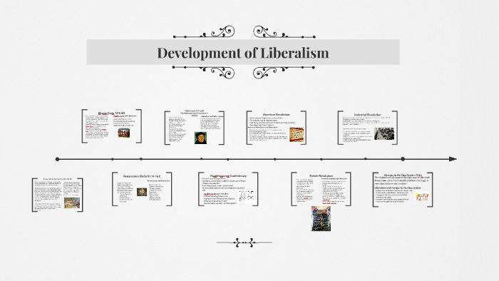 Liberal Development Development of Liberalism by riley tajcnar on Prezi