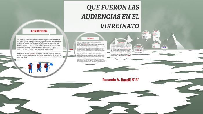 QUE FUERON LAS AUDIENCIAS EN EL VIRREINATO by 5togrado San José on Prezi