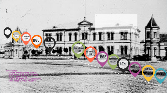 hospital general de mexico linea del tiempo by Astrid Hadad Collen on Prezi