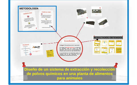 Diseño de un sistema de extracción y recolección de polvos q by Eduardo ...