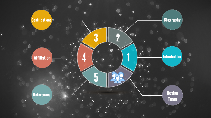 Engineering Design by areej .. on Prezi