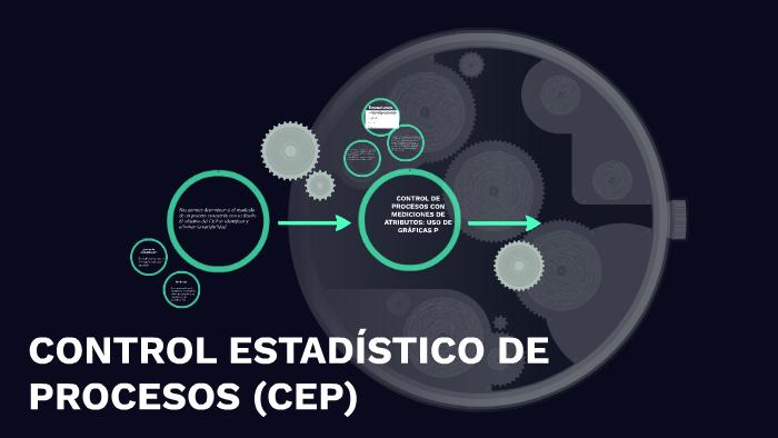 CONTROL ESTADÍSTICO DE PROCESOS (CEP) By Katherin Guanoluisa