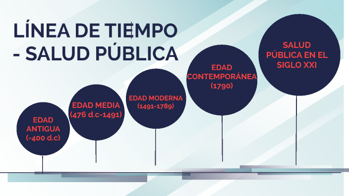 LINEA DE TIEMPO-SALUD PUBLICA by Patricia Ramirez on Prezi