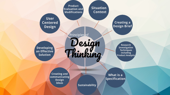 Principles of Design Thinking by Mr Canale on Prezi