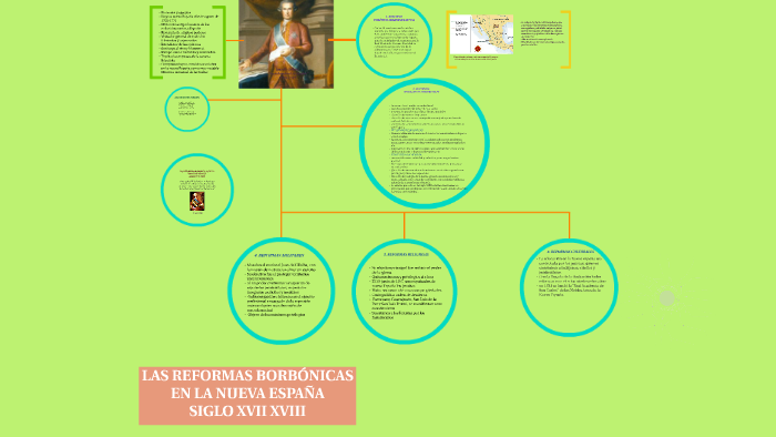 las reformas borbonicas en la nueva España by ANA MARIA