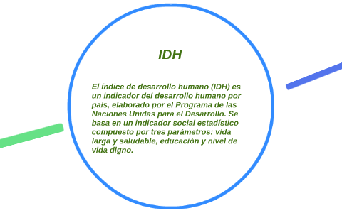 Idh By Kilian Quevedo Santana On Prezi Next