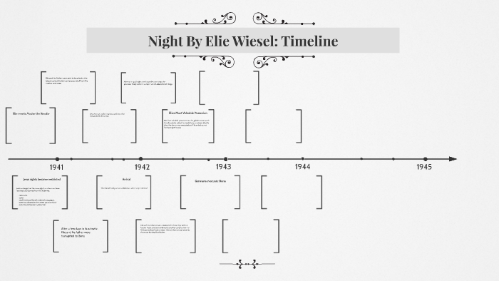 Night By Elie Wiesel Timeline By Alicia Masseroni On Prezi