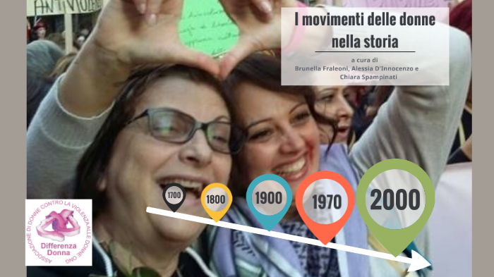 I movimenti delle donne nella storia by loredana De Rosa on Prezi