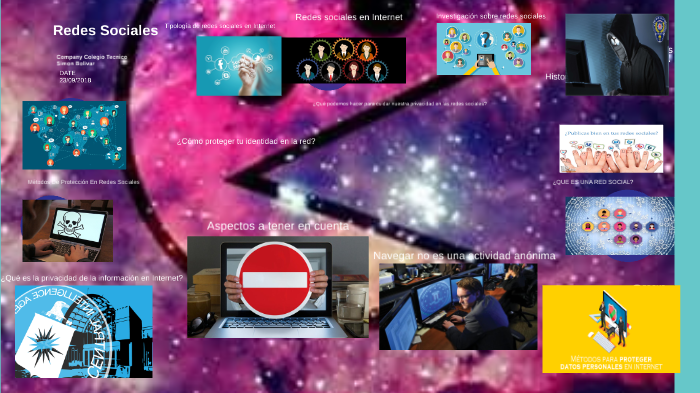 Redes Sociales by camilo camargo on Prezi
