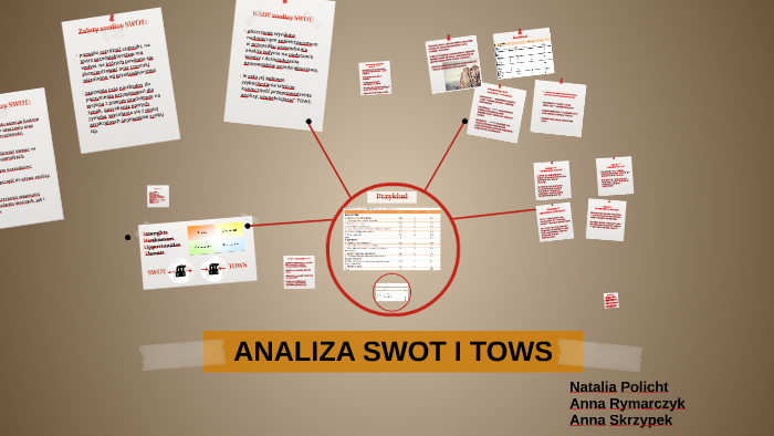 Analiza Swot I Tows By Ana S On Prezi 9934