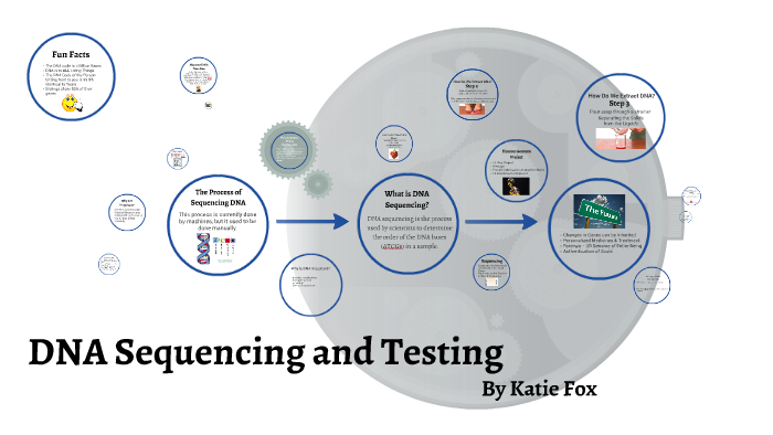 DNA Sequencing and Testing by K T on Prezi