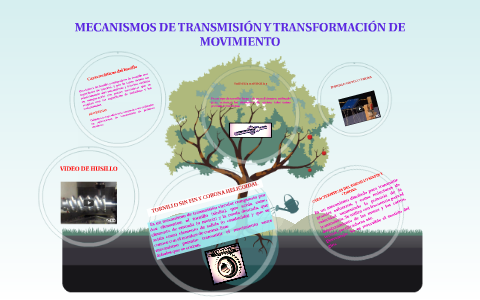 MECANISMOS DE TRANSMISIÓN Y TRANSFORMACIÓN DE MOVIMIENTO By Paola Daza