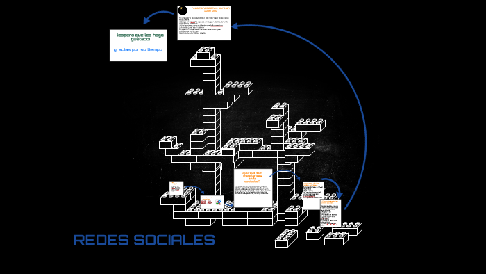 redes sociales by samuel alejandro rojas gomez on Prezi