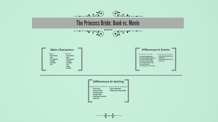 The Princess Bride: Book vs. Movie by Rachel Prull on Prezi Next