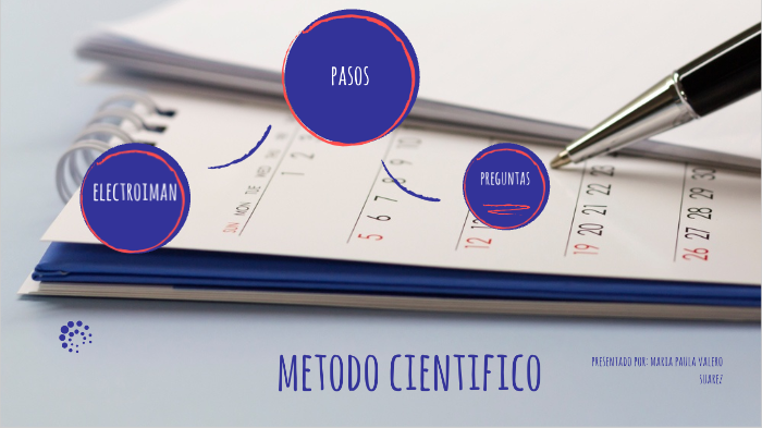 metodo cientifico by maria paula valero suarez on Prezi