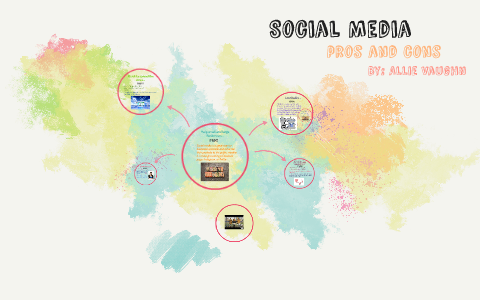 Social Media by Allie Vaughn on Prezi