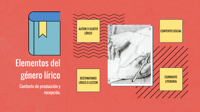 Elementos del género lírico. Contexto de producción y recepción. by Sol
