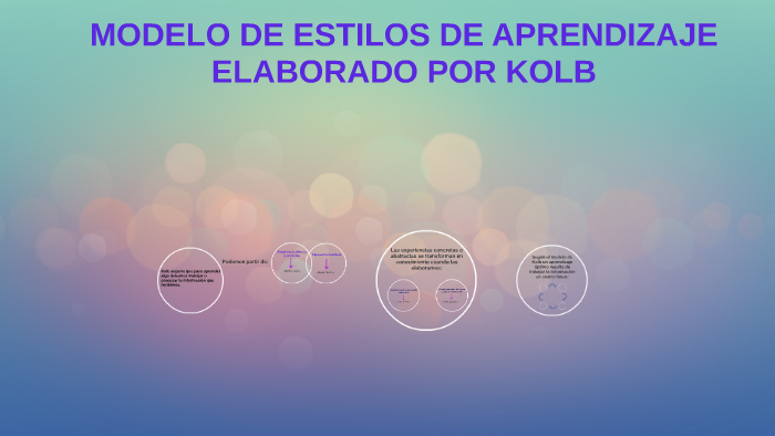 MODELO DE ESTILOS DE APRENDIZAJE ELABORADO POR KOLB by angie lopez on Prezi
