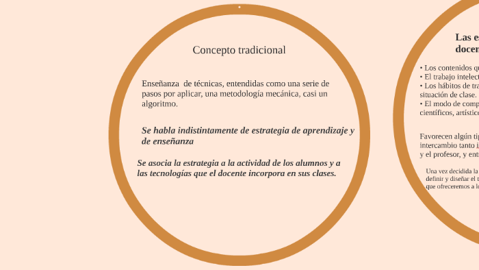 Estrategias de aprendizaje by Santiago Sarnago on Prezi