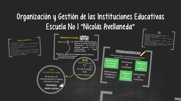 Organización y Gestión de las Instituciones Educativas by Jesica ...
