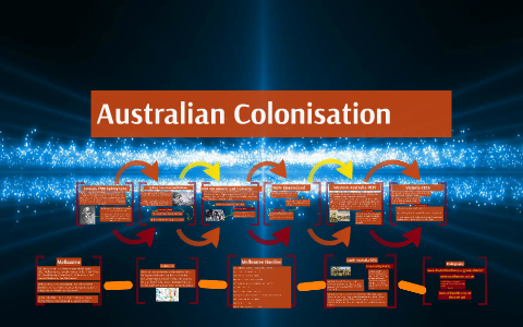 australian colonisation essay