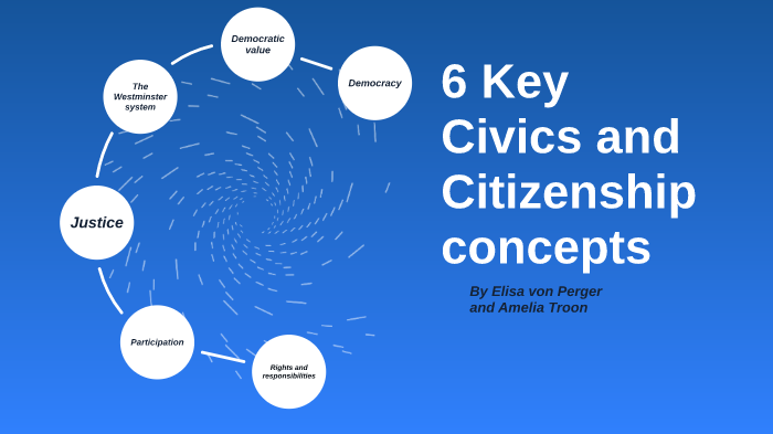 6-key-civics-and-citizenship-concepts-by-elisa-von-perger