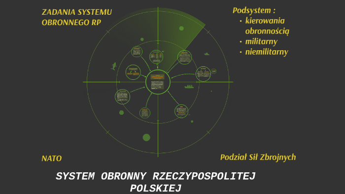 SYSTEM OBRONNY RZECZYPOSPOLITEJ POLSKIEJ by Kate EpicAdvice on Prezi